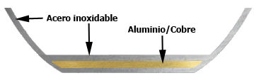 Estructura de una satén.